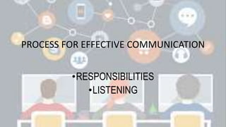 •RESPONSIBILITIES
•LISTENING
PROCESS FOR EFFECTIVE COMMUNICATION
 