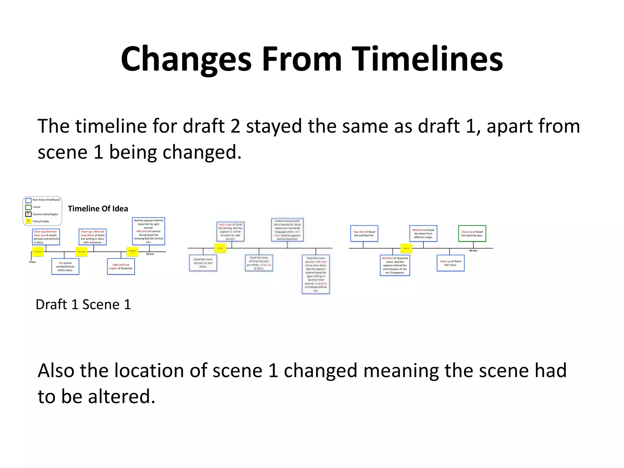 Changes From Timelines
The timeline for draft 2 stayed the same as draft 1, apart from
scene 1 being changed.
Also the location of scene 1 changed meaning the scene had
to be altered.
Draft 1 Scene 1
 
