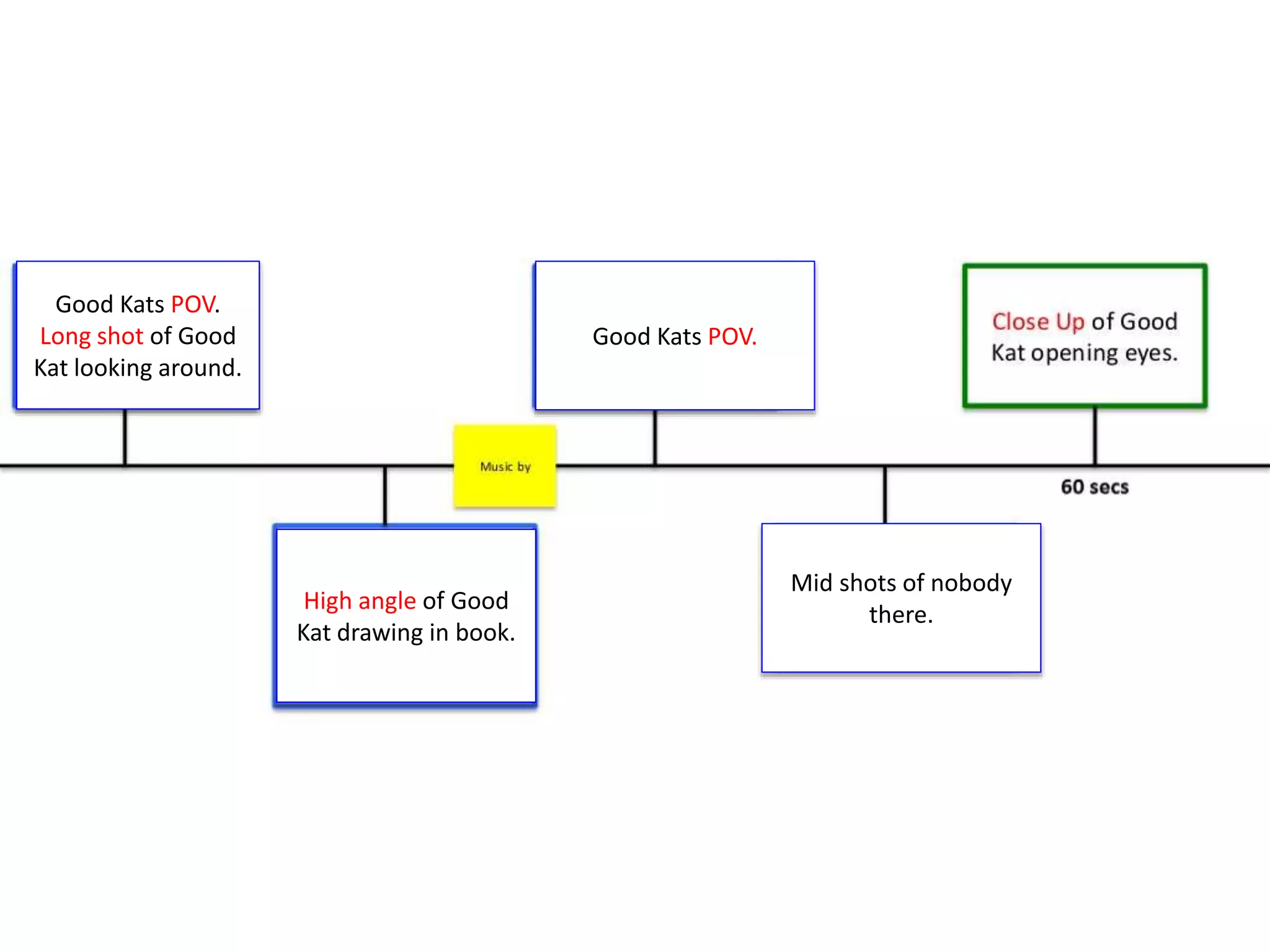Good Kats POV.
Long shot of Good
Kat looking around.
High angle of Good
Kat drawing in book.
Good Kats POV.
Mid shots of nobody
there.
 