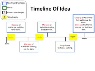 Close up of
Katherine grabbing
for a towel.
Mid shot of
Katherine climbing
out the bath.
Mid shot of
Katherine leaving
the bathroom.
Long shot of
Katherine walking.
Close up of Katherines
feet walking up the
stairs.
Close up of Katherine
opening her bedroom
door.
 