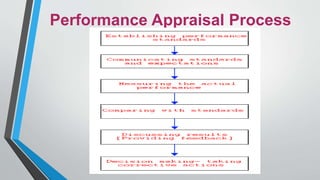 ASS 2 HRM performance management.pptx