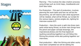 Stages
Planning – This involves the idea creation proccess
using things such as mind maps, moodboards and
brief idea notes
Pre-Production - This part of production, involves
planning the work tasks and how we will do the
documentry, we will need to plan what equipment
will be needed, what will be filmed, our scripts for
the various topics, camera angles etc, lighting for
interview scenes ECT.
Production – Here the work is split into three main
parts while being filmed, so three main things here
the pencil and paper concept drawings, the
inspirational photos and the final digital art
(putting everything together) we will follow this
filming the process while also putting together our
interviews.
Post production – After the filming and other works
have been completed we will be editing the
Charlie &
Kieran
 