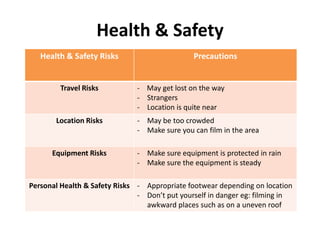 Health & Safety
Health & Safety Risks Precautions
Travel Risks - May get lost on the way
- Strangers
- Location is quite near
Location Risks - May be too crowded
- Make sure you can film in the area
Equipment Risks - Make sure equipment is protected in rain
- Make sure the equipment is steady
Personal Health & Safety Risks - Appropriate footwear depending on location
- Don’t put yourself in danger eg: filming in
awkward places such as on a uneven roof
 