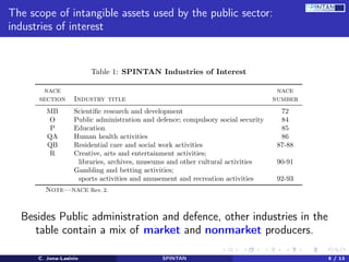 Intangible capital