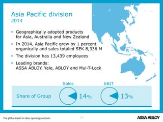 Asia Pacific division
2014
 Geographically adopted products
for Asia, Australia and New Zealand
 In 2014, Asia Pacific grew by 1 percent
organically and sales totaled SEK 8,336 M
 The division has 13,439 employees
 Leading brands:
ASSA ABLOY, Yale, ABLOY and Mul-T-Lock
24
Share of Group 14%
Sales
13%
EBIT
 
