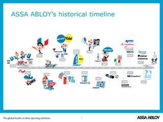 ASSA ABLOY’s historical timeline
4
 