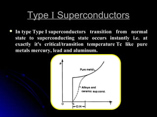 TypeType II SuperconductorsSuperconductors
 In type Type I superconductors transition from normalIn type Type I superconductors transition from normal
state to superconducting state occurs instantly i.e. atstate to superconducting state occurs instantly i.e. at
exactly it's critical/transition temperature Tc like pureexactly it's critical/transition temperature Tc like pure
metals mercury, lead and aluminum.metals mercury, lead and aluminum.
 