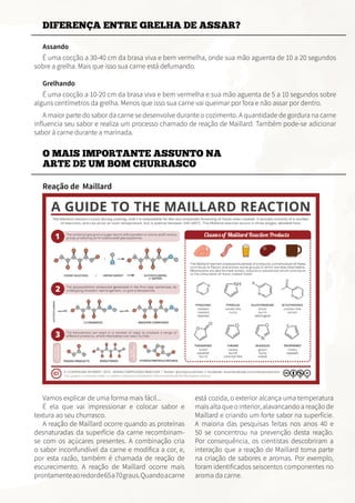 DIFERENÇA ENTRE GRELHA DE ASSAR?
Assando
É uma cocção a 30-40 cm da brasa viva e bem vermelha, onde sua mão aguenta de 10 a 20 segundos
sobre a grelha. Mais que isso sua carne está defumando.
Grelhando
É uma cocção a 10-20 cm da brasa viva e bem vermelha e sua mão aguenta de 5 a 10 segundos sobre
alguns centímetros da grelha. Menos que isso sua carne vai queimar por fora e não assar por dentro.
A maior parte do sabor da carne se desenvolve durante o cozimento. A quantidade de gordura na carne
influencia seu sabor e realiza um processo chamado de reação de Maillard. Também pode-se adicionar
sabor à carne durante a marinada.
Vamos explicar de uma forma mais fácil...
É ela que vai impressionar e colocar sabor e
textura ao seu churrasco.
A reação de Maillard ocorre quando as proteínas
desnaturadas da superfície da carne recombinam-
se com os açúcares presentes. A combinação cria
o sabor inconfundível da carne e modifica a cor, e,
por esta razão, também é chamada de reação de
escurecimento. A reação de Maillard ocorre mais
prontamenteaoredorde65a70graus.Quandoacarne
está cozida, o exterior alcança uma temperatura
mais alta que o interior, alavancando a reação de
Maillard e criando um forte sabor na superfície.
A maioria das pesquisas feitas nos anos 40 e
50 se concentrou na prevenção desta reação.
Por consequência, os cientistas descobriram a
interação que a reação de Maillard toma parte
na criação de sabores e aromas. Por exemplo,
foram identificados seiscentos componentes no
aroma da carne.
O MAIS IMPORTANTE ASSUNTO NA
ARTE DE UM BOM CHURRASCO
Reação de Maillard
 