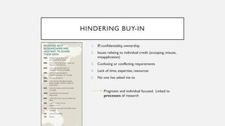 HINDERING BUY-IN
1. IP, confidentiality, ownership
2. Issues relating to individual credit (scooping, misuse,
misapplication)
3. Confusing or conflicting requirements
4. Lack of time, expertise, resources
5. No one has asked me to
Pragmatic and individual focused. Linked to
processes of research
 