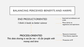 BALANCING PERCEIVED BENEFITS AND HARMS
END PRODUCT-ORIENTED
I think it leads to better science
PROCESS-ORIENTED
This data sharing is not for me – it’s for people with
money and time
Resource investment:
Time, finance, expertise
Protection of IP
Improved accreditation and
credit
More clarity on
regulations and aspirations
 