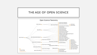 THE AGE OF OPEN SCIENCE
 