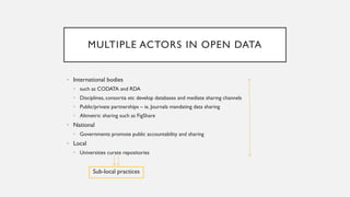 MULTIPLE ACTORS IN OPEN DATA
• International bodies
• such as CODATA and RDA
• Disciplines, consortia etc develop databases and mediate sharing channels
• Public/private partnerships – ie. Journals mandating data sharing
• Altmetric sharing such as FigShare
• National
• Governments promote public accountability and sharing
• Local
• Universities curate repositories
Sub-local practices
 