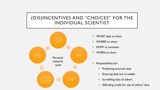 (DIS)INCENTIVES AND “CHOICES” FOR THE
INDIVIDUAL SCIENTIST
Generation
and preliminary
analysis
Secondary
analysis
Curation and
storage
Dissemination
(formal/informal),
long-term storage
or elimination
Online
identification
and re-use
• WHAT data to share
• WHERE to share
• HOW to annotate
• WHEN to share
• Responsibility for:
• Producing accurate data
• Ensuring data are re-usable
• Surveilling data of others
• Affording credit for use of others’ data
Personal
research
cycle
 