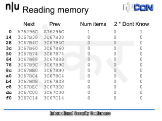 Reading memory
       Next     Prev     Num items   2 * Dont Know
 0   A76296C   A76296C     1         0        1
14   3C67B38   3C67B38     0         0        0
28   3C67B4C   3C67B4C     0         0        0
3c   3C67B60   3C67B60     0         0        0
50   3C67B74   3C67B74     0         0        0
64   3C67B88   3C67B88     0         0        0
78   3C67B9C   3C67B9C     0         0        0
8c   3C67BB0   3C67BB0     0         0        0
a0   3C67BC4   3C67BC4     0         0        0
b4   3C67BD8   3C67BD8     0         0        0
c8   3C67BEC   3C67BEC     0         0        0
dc   3C67C00   3C67C00     0         0        0
f0   3C67C14   3C67C14     0         0        0
 