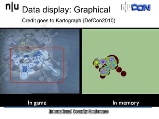 Data display: Graphical
Credit goes to Kartograph (DefCon2010)
 