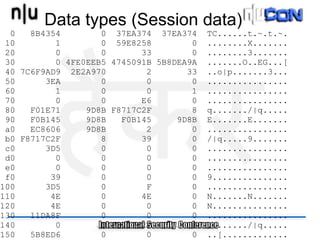Data types (Session data)
  0   8B4354        0 37EA374 37EA374     TC......t.~.t.~.
 10        1        0 59E8258         0   ........X.......
 20        0        0       33        0   ........3.......
 30        0 4FE0EEB5 4745091B 5B8DEA9A   .......O..EG...[
 40 7C6F9AD9 2E2A970         2       33   ..o|p.......3...
 50      3EA        0        0        0   ................
 60        1        0        0        1   ................
 70        0        0       E6        0   ................
 80   F01E71     9D8B F8717C2F        8   q......./|q.....
 90   F0B145     9D8B   F0B145     9D8B   E.......E.......
 a0   EC8606     9D8B        2        0   ................
 b0 F8717C2F        8       39        0   /|q.....9.......
 c0      3D5        0        0        0   ................
 d0        0        0        0        0   ................
 e0        0        0        0        0   ................
 f0       39        0        0        0   9...............
100      3D5        0        F        0   ................
110       4E        0       4E        0   N.......N.......
120       4E        0        0        0   N...............
130   11DA8F        0        0        0   ................
140        0        0 F8717C2F        8   ......../|q.....
150   5B8ED6        0        0        0   ..[.............
 