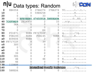 Data types: Random
  0   8B4354        0 37EA374 37EA374     TC......t.~.t.~.
 10        1        0 59E8258         0   ........X.......
 20        0        0       33        0   ........3.......
 30        0 4FE0EEB5 4745091B 5B8DEA9A   .......O..EG...[
 40 7C6F9AD9 2E2A970         2       33   ..o|p.......3...
 50      3EA        0        0        0   ................
 60        1        0        0        1   ................
 70        0        0       E6        0   ................
 80   F01E71     9D8B F8717C2F        8   q......./|q.....
 90   F0B145     9D8B   F0B145     9D8B   E.......E.......
 a0   EC8606     9D8B        2        0   ................
 b0 F8717C2F        8       39        0   /|q.....9.......
 c0      3D5        0        0        0   ................
 d0        0        0        0        0   ................
 e0        0        0        0        0   ................
 f0       39        0        0        0   9...............
100      3D5        0        F        0   ................
110       4E        0       4E        0   N.......N.......
120       4E        0        0        0   N...............
130   11DA8F        0        0        0   ................
140        0        0 F8717C2F        8   ......../|q.....
150   5B8ED6        0        0        0   ..[.............
 