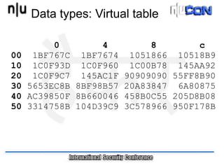Data types: Virtual table

          0        4        8        c
00    1BF767C 1BF7674 1051866 10518B9
10    1C0F93D 1C0F960 1C00B78 145AA92
20    1C0F9C7 145AC1F 90909090 55FF8B90
30   5653EC8B 8BF98B57 20A83847 6A80875
40   AC39850F 8B660046 458B0C55 205D8B08
50   3314758B 104D39C9 3C578966 950F178B
 