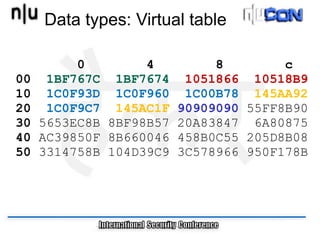 Data types: Virtual table

          0        4        8        c
00    1BF767C 1BF7674 1051866 10518B9
10    1C0F93D 1C0F960 1C00B78 145AA92
20    1C0F9C7 145AC1F 90909090 55FF8B90
30   5653EC8B 8BF98B57 20A83847 6A80875
40   AC39850F 8B660046 458B0C55 205D8B08
50   3314758B 104D39C9 3C578966 950F178B
 