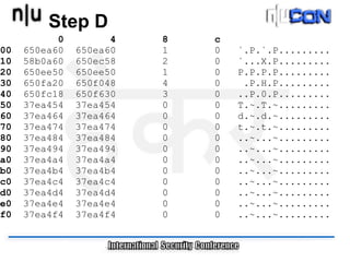 Step D
           0         4   8   c
00   650ea60   650ea60   1   0   `.P.`.P.........
10   58b0a60   650ec58   2   0   `...X.P.........
20   650ee50   650ee50   1   0   P.P.P.P.........
30   650fa20   650f048   4   0    .P.H.P.........
40   650fc18   650f630   3   0   ..P.0.P.........
50   37ea454   37ea454   0   0   T.~.T.~.........
60   37ea464   37ea464   0   0   d.~.d.~.........
70   37ea474   37ea474   0   0   t.~.t.~.........
80   37ea484   37ea484   0   0   ..~...~.........
90   37ea494   37ea494   0   0   ..~...~.........
a0   37ea4a4   37ea4a4   0   0   ..~...~.........
b0   37ea4b4   37ea4b4   0   0   ..~...~.........
c0   37ea4c4   37ea4c4   0   0   ..~...~.........
d0   37ea4d4   37ea4d4   0   0   ..~...~.........
e0   37ea4e4   37ea4e4   0   0   ..~...~.........
f0   37ea4f4   37ea4f4   0   0   ..~...~.........
 