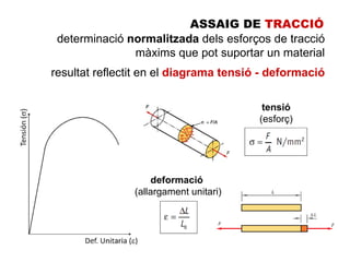 ASSAIG DE TRACCIÓ
 determinació normalitzada dels esforços de tracció
               màxims que pot suportar un material
resultat reflectit en el diagrama tensió - deformació

                                         tensió
                                        (esforç)




                     deformació
                (allargament unitari)
 