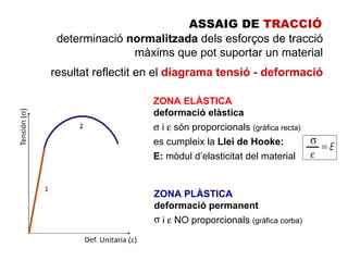 ASSAIG DE TRACCIÓ
 determinació normalitzada dels esforços de tracció
               màxims que pot suportar un material
resultat reflectit en el diagrama tensió - deformació

                   ZONA ELÀSTICA
                   deformació elàstica
                   σ i ε són proporcionals (gràfica recta)
                   es cumpleix la Llei de Hooke: σ = E · ε
                   E: mòdul d’elasticitat del material


                    ZONA PLÀSTICA
                    deformació permanent
                    σ i ε NO proporcionals (gràfica corba)
 
