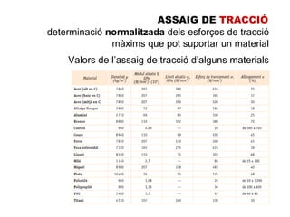 ASSAIG DE TRACCIÓ
determinació normalitzada dels esforços de tracció
              màxims que pot suportar un material
    Valors de l’assaig de tracció d’alguns materials
 
