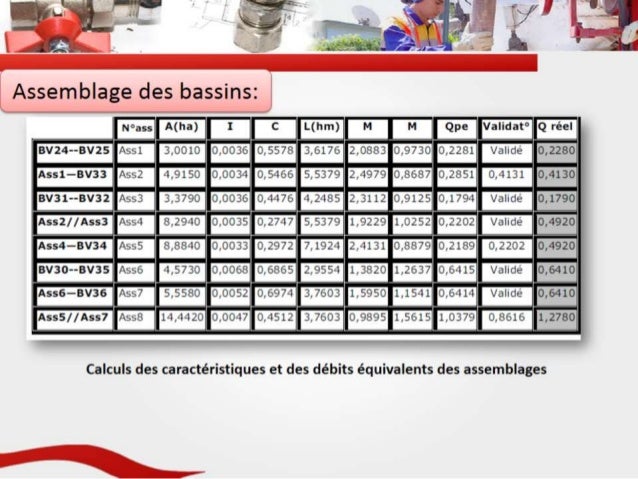 assainissement 80