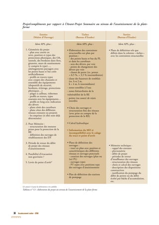 38 Assainissement routier - GTAR
Entrées
(Maître d’Ouvrage)
Tâches
(Bureau d’Etudes)
Sorties
(Bureau d’Etudes)
Idem APS, plus :
1. Géométrie du projet
- plan avec entrée en
terre, position et types des
protections phoniques, des OA,
tunnels, des bordures dans îlots,
giratoire, murs de soutènement
(y compris le type)…,
aménagements paysagers avec
les points hauts et bas créés
artiﬁciellement
- proﬁls en travers types
avec coupes des chaussées et
ensemble des équipements
(dispositifs de sécurité,
bordures, éclairage, protections
phoniques…)
- pièges à cailloux, risbermes
- proﬁls en travers, types
courants avec les équipements…
- proﬁls en long avec indication
des dévers
- plans côtés des carrefours
- plans côtes des différents
réseaux existants ou projetés
- les emprises (si elles sont déjà
déterminées)
2. Pour Mémoire :
- structuration des mesures
prises pour la protection de la
RE
- déﬁnition des ouvrages de
rétablissement des EN
3. Période de retour du débit
de projet des réseaux
d’assainissement
4. Possibilité d’évacuation
non gravitaire ?
5. Levée du point d’arrêt*
Idem APS, plus :
• Élaboration des contraintes
structurelles sur plan par
position :
- des points hauts et bas du PL
et dans les carrefours
- sens des dévers, par voie
- points de changement des
dévers par voie
- classes de pente (ex. pentes
< 0,5 %, > 3,5 % intermédiaires)
- classe des hauteurs de remblais
(ex. h ≤ 2 m,
h > 4 m, h intermédiaire)
- zones sensibles à l’eau
- zones hiérarchisées de la
vulnérabilité de la RE
- points (ou zones) de rejets
interdits
• Choix des ouvrages et
structuration ﬁne des réseaux
(avec prise en compte de la
protection de la RE)
• Calcul hydraulique
• Information du MO si
incompatibilité avec le calage
du tracé et point d’arrêt
• Plans de déﬁnition des
ouvrages :
- tracé en plan avec position et
caractéristiques des différents
réseaux et ouvrages ponctuels
- cotation des ouvrages (plan ou
(et) PL)
- ouvrages types
- PT types avec positions type
des ouvrages d’assainissement
• Plan de déﬁnition des stations
de pompage
Idem APS, plus :
• Plans de déﬁnition tels que
déﬁnis dans la colonne « tâches »
avec les contraintes structurelles
• Mémoire technique :
- rappel des entrants
- pluviométrie
- débit de projet
- périodes de retour
d’insufﬁsance des ouvrages
- structuration des réseaux
- choix et calcul des ouvrages
- description des dispositions
constructives
- justiﬁcation du pompage du
débit de pointe ou du débit
écrêté par bâche d’accumulation,
etc.
Cf. annexe 4.4 pour les abréviations et les symboles
Tableau n° 13 : élaboration du projet au niveau de l’assainissement de la plate-forme
Projet/compléments par rapport à l’Avant-Projet Sommaire au niveau de l’assainissement de la plate-
forme
 