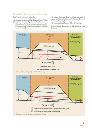 55
Démarche de dimensionnement des ouvrages
La démarche consiste à rechercher :
• le régime d’écoulement à l’aval. Les schémas n° 20 et
21 résument les cas de ﬁgures possibles à savoir :
- régime ﬂuvial* à l’aval (ouvrage calé en ﬂuvial) ;
- régime torrentiel* à l’aval (ouvrage calé en ﬂuvial)
ou en torrentiel ;
• le calage d’ouvrage dans le régime approprié au
régime aval (ce qui détermine la hauteur d’eau ye
à
l’entrée de l’ouvrage) ;
• la hauteur d’eau à l’amont* HAM
de l’ouvrage.
Le logigramme du schéma n° 22 synthétise cette
démarche :
Schéma n° 20 : cas du régime ﬂuvial à l’aval de l’ouvrage
Schéma n° 21 : cas du régime torrentiel à l’aval de l’ouvrage
Schéma n° 20 : cas du régime ﬂuvial à l’aval de l’ouvrage
 