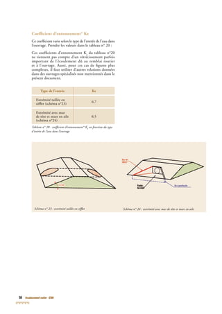 56 Assainissement routier - GTAR
Coefﬁcient d’entonnement* Ke
Ce coefﬁcient varie selon le type de l’entrée de l’eau dans
l’ouvrage. Prendre les valeurs dans le tableau n° 20 :
Ces coefﬁcients d’entonnement Ke
du tableau n°20
ne tiennent pas compte d’un rétrécissement parfois
important de l’écoulement dû au remblai routier
et à l’ouvrage. Aussi, pour ces cas de ﬁgures plus
complexes, il faut utiliser d’autres relations données
dans des ouvrages spécialisés non mentionnés dans le
présent document.
Type de l’entrée Ke
Extrémité taillée en
sifﬂet (schéma n°23)
0,7
Extrémité avec mur
de tête et murs en aile
(schéma n°24)
0,5
Tableau n° 20 : coefﬁcient d’entonnement* KeTableau n° 20 : coefﬁcient d’entonnement* KeTableau n° 20 : coefﬁcient d’entonnement* K en fonction du typee en fonction du typee
d’entrée de l’eau dans l’ouvrage
Schéma n° 24 : extrémité avec mur de tête et murs en aileSchéma n° 23 : extrémité taillée en sifﬂet
 