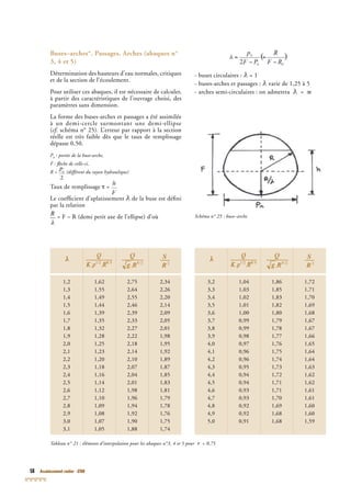58 Assainissement routier - GTAR
Tableau n° 21 : éléments d’interpolation pour les abaques n°3, 4 et 5 pour τ = 0,75
1,2
1,3
1,4
1,5
1,6
1,7
1,8
1,9
2,0
2,1
2,2
2,3
2,4
2,5
2,6
2,7
2,8
2,9
3,0
3,1
1,62
1,55
1,49
1,44
1,39
1,35
1,32
1,28
1,25
1,23
1,20
1,18
1,16
1,14
1,12
1,10
1,09
1,08
1,07
1,05
2,75
2,64
2,55
2,46
2,39
2,33
2,27
2,22
2,18
2,14
2,10
2,07
2,04
2,01
1,98
1,96
1,94
1,92
1,90
1,88
2,34
2,26
2,20
2,14
2,09
2,05
2,01
1,98
1,95
1,92
1,89
1,87
1,85
1,83
1,81
1,79
1,78
1,76
1,75
1,74
3,2
3,3
3,4
3,5
3,6
3,7
3,8
3,9
4,0
4,1
4,2
4,3
4,4
4,5
4,6
4,7
4,8
4,9
5,0
1,04
1,03
1,02
1,01
1,00
0,99
0,99
0,98
0,97
0,96
0,96
0,95
0,94
0,94
0,93
0,93
0,92
0,92
0,91
1,86
1,85
1,83
1,82
1,80
1,79
1,78
1,77
1,76
1,75
1,74
1,73
1,72
1,71
1,71
1,70
1,69
1,68
1,68
1,72
1,71
1,70
1,69
1,68
1,67
1,67
1,66
1,65
1,64
1,64
1,63
1,62
1,62
1,61
1,61
1,60
1,60
1,59
Schéma n° 25 : buse–arche
Buses–arches*. Passages. Arches (abaques n°
3, 4 et 5)
Détermination des hauteurs d’eau normales, critiques
et de la section de l’écoulement.
Pour utiliser ces abaques, il est nécessaire de calculer,
à partir des caractéristiques de l’ouvrage choisi, des
paramètres sans dimension.
La forme des buses-arches et passages a été assimilée
à un demi-cercle surmontant une demi-ellipse
(cf. schéma n° 25). L’erreur par rapport à la sectioncf. schéma n° 25). L’erreur par rapport à la sectioncf
réelle est très faible dès que le taux de remplissage
dépasse 0,50.
P0
: portée de la buse-arche,0
: portée de la buse-arche,0
F : ﬂèche de celle-ci,
R = (différent du rayon hydraulique)
Taux de remplissage τ =
Le coefﬁcient d’aplatissement de la buse est déﬁni
par la relation
= F – R (demi petit axe de l’ellipse) d’où
- buses circulaires : = 1
- buses-arches et passages : varie de 1,25 à 5
- arches semi-circulaires : on admettra =
 