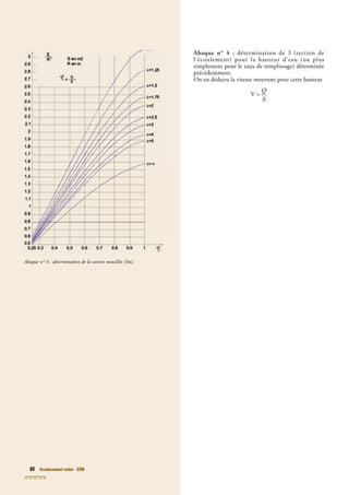 Assainissement routier - GTAR
Abaque n° 4 : détermination de S (section de
l’écoulement) pour la hauteur d’eau (ou plus
simplement pour le taux de remplissage) déterminée
précédemment.
On en déduira la vitesse moyenne pour cette hauteur
V =
60 Assainissement routier - GTAR
Abaque n° 4 : détermination de la section mouillée (Sm).
 