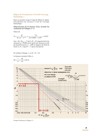 69
Régime de l’écoulement à l’aval de l’ouvrage
hydraulique :
Dans un premier temps il s’agit de déﬁnir le régime
d’écoulement du ruisseau à l’aval de l’ouvrage
hydraulique.
Détermination de la hauteur d’eau normale hn
(utilisation de l’abaque n° 1)
Valeur de
Avec : Q = Q(100)
Avec : Q = Q(100)
Avec : Q = Q = 7,4m3
/s, K = 25 (rugosité du lit du
ruisseau), p = 0,004 m/m (pente du ruisseau en aval
(100)
ruisseau), p = 0,004 m/m (pente du ruisseau en aval
(100)
du franchissement), l = 3,80 m (largeur du fond de
fossé) et m = cotg 45° = 1 (pente des parois)
En utilisant l’abaque 1, on lit : X = 3,4
La hauteur normale s’élève à :
Exemple d’utilisation de l’abaque n°1
 