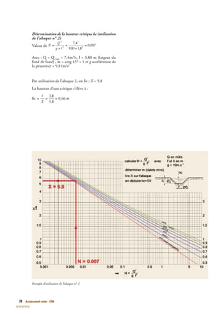 70 Assainissement routier - GTAR
Détermination de la hauteur critique hc (utilisation
de l’abaque n° 2)
Valeur de
Avec : Q = Q(100)
Avec : Q = Q(100)
Avec : Q = Q = 7,4m3
/s, l = 3,80 m (largeur du
fond de fossé) , m = cotg 45° = 1 et
(100)
fond de fossé) , m = cotg 45° = 1 et
(100)
g accélération deg accélération deg
la pesanteur = 9,81m/s2
Par utilisation de l’abaque 2, on lit : X = 5,8X = 5,8X
La hauteur d’eau critique s’élève à :
Exemple d’utilisation de l’abaque n° 2
 