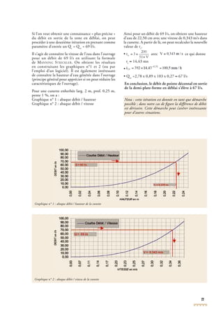 77
Graphique n° 1 : abaque débit / hauteur de la cunette
Graphique n° 2 : abaque débit / vitesse de la cunette
Si l’on veut obtenir une connaissance « plus précise »
du débit en sortie de la zone en déblai, on peut
procéder à une deuxième itération en prenant comme
paramètre d’entrée un Qc
paramètre d’entrée un Qc
paramètre d’entrée un Q = Qev
= Qev
= Q = 69 l/s.
Il s’agit de connaître la vitesse de l’eau dans l’ouvrage
pour un débit de 69 l/s en utilisant la formule
de MANNING STRICKLER. On obtient les résultats
en construisant les graphiques n°1 et 2 (ou par
l’emploi d’un logiciel). Il est également intéressant
de connaître la hauteur d’eau générée dans l’ouvrage
(principe général pour apprécier si on peut réduire les
caractéristiques de l’ouvrage).
Pour une cunette enherbée larg. 2 m, prof. 0,25 m,
pente 1 %, on a :
Graphique n° 1 : abaque débit / hauteur
Graphique n° 2 : abaque débit / vitesse
Ainsi pour un débit de 69 l/s, on obtient une hauteur
d’eau de 22,50 cm avec une vitesse de 0,343 m/s dans
la cunette. A partir de là, on peut recalculer la nouvelle
valeur de tc
.
• avec ce qui donne
tc
≈ 14,43 mn
•
• Qev
• Qev
• Q =2,78 x 0,89 x 103 x 0,27 ≈ 67 l/s
En conclusion, le débit de pointe décennal en sortie
de la demi-plate-forme en déblai s’élève à 67 l/s.
Nota : cette itération est donnée en tant que démarche
possible ; dans notre cas de ﬁgure la différence de débit
est dérisoire. Cette démarche peut s’avérer intéressante
pour d’autres situations.
 