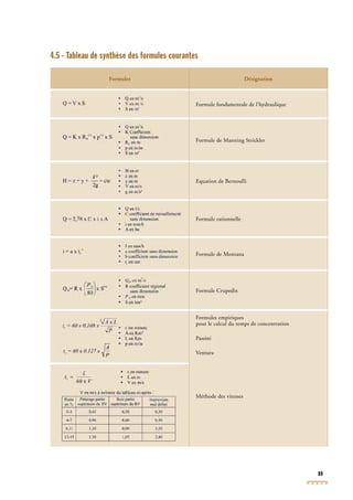 89
Formules Désignation
Formule fondamentale de l’hydraulique
Formule de Manning Strickler
Equation de Bernoulli
Formule rationnelle
Formule de Montana
Formule Crupedix
Formules empiriques
pour le calcul du temps de concentration
Passini
Ventura
Méthode des vitesses
4.5 - Tableau de synthèse des formules courantes
 