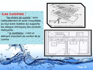 Page 38
-Les cuisines :
*les éviers de cuisine : sont
habituellement en acier inoxydable,
ou tout autre matière qui supporte
les attaque chimiques des produits
nettoyants.
* la ventilation : c’est un
élément important de confort de la
cuisine .
 