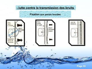 Page 55
Fixation aux parois lourdes
- lutte contre la transmission des bruits
 