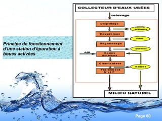 Page 60
Principe de fonctionnement
d'une station d'épuration à
boues activées
 