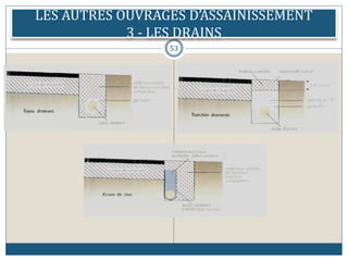 LES AUTRES OUVRAGES D’ASSAINISSEMENT
3 - LES DRAINS
53
 