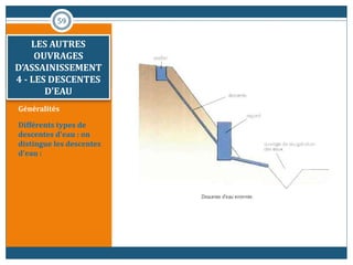Généralités
Différents types de
descentes d'eau : on
distingue les descentes
d'eau :
59
LES AUTRES
OUVRAGES
D’ASSAINISSEMENT
3 - LES DRAINS
LES AUTRES
OUVRAGES
D’ASSAINISSEMENT
4 - LES DESCENTES
D'EAU
 