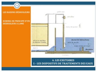 73
LES BASSINS DÉSHUILEURS
SCHEMA DE PRINCIPE D'UN
DESHUILEUR A LAME
6. LES EXUTOIRES
1 - LES DISPOSITIFS DE TRAITEMENTS DES EAUX
 