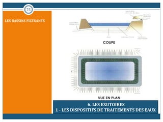75
LES BASSINS FILTRANTS
6. LES EXUTOIRES
1 - LES DISPOSITIFS DE TRAITEMENTS DES EAUX
 