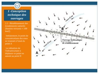 1.1 - Rétablissement des
écoulements naturels
(bassins versants < 100
km2)
•Initialement, le point de
concentrations des eaux
se trouvait à l’aval du
point A
•La ralisation de
l’infrastructure à
déplacer ce point en
amont au point B
82
1 -Conception
technique des
ouvrages
 
