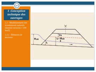 1.1 - Rétablissement des
écoulements naturels
(bassins versants < 100
km2)
1.1.1 - Éléments de
doctrine
87
1 -Conception
technique des
ouvrages
 