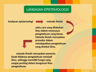 LANDASAN EPISTEMOLOGIS
landasan epistemologi metode ilmiah
yaitu cara yang dilakukan
ilmu dalam menyusun
pengetahuan yang benar.
Metode ilmiah merupakan
prosedur dalam
mendapatkan pengetahuan
yang disebut ilmu.
metode ilmiah merupakan penentu
layak tidaknya pengetahuan menjadi
ilmu, sehingga memiliki fungsi yang
sangat penting dalam bangunan ilmu
pengetahuan.
 