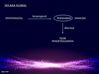 SECARA GLOBAL
berpengaruh
PERADABAN MANUSIA
EPISTEMOLOGI
dibentuk
TEORI
PENGETAHUANNYA
 