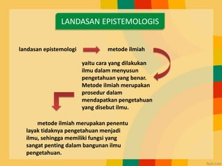 LANDASAN EPISTEMOLOGIS
landasan epistemologi metode ilmiah
yaitu cara yang dilakukan
ilmu dalam menyusun
pengetahuan yang benar.
Metode ilmiah merupakan
prosedur dalam
mendapatkan pengetahuan
yang disebut ilmu.
metode ilmiah merupakan penentu
layak tidaknya pengetahuan menjadi
ilmu, sehingga memiliki fungsi yang
sangat penting dalam bangunan ilmu
pengetahuan.
 