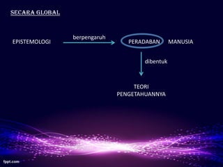 SECARA GLOBAL
berpengaruh
PERADABAN MANUSIAEPISTEMOLOGI
dibentuk
TEORI
PENGETAHUANNYA
 